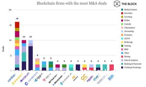 MKR不显示Tokenim价格问题分析及解决策略
