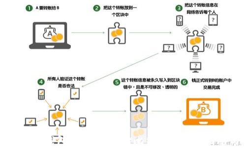 如何在Tokenim钱包中安全存储比特币?详细指南与实用技巧