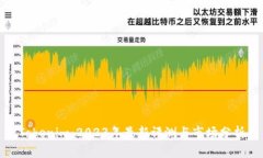 Tokenim：2023年最新评测与市场分析