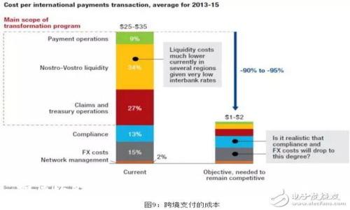 如何以更优惠的价格购买USDT:实用指南