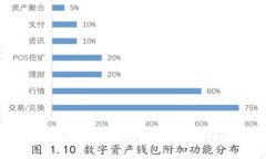 全面解析：国外的冷钱包及其选择指南