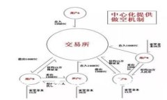比特币钱包密钥忘了该怎么办？教你如