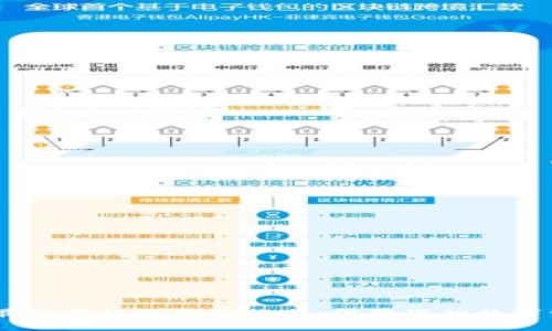 最安全、最实用的冷钱包推荐:保障您的数字资产安全