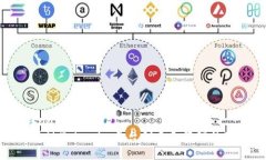 classnames:code如何通过Tokenim平台创建和