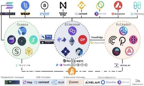 classnames:code
如何通过Tokenim平台创建和管理数字代币