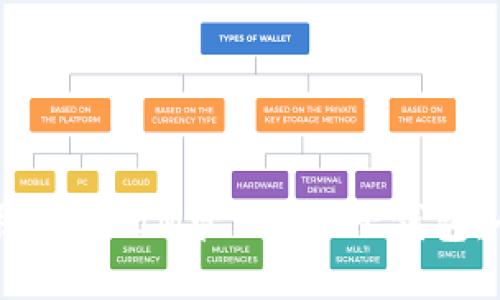 如何使用TokenIM管理BTC子钱包:全面指南
