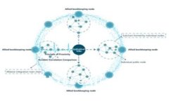 低端智能机如何支持Tokenim：全面指南