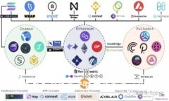   Tokenim升级后币消失的解决方案与风险