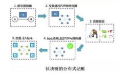 由于您的请求涉及到大量的具体字数和