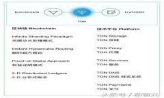 如何修改Tokenim收款地址：详细步骤解