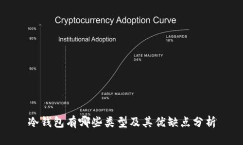 冷钱包有哪些类型及其优缺点分析