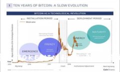如何正确导入TOKENIM私钥：解决格式无