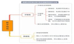 由于内容长度和复杂性限制，我将为您