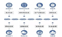 冷钱包与热钱包的全面对比：选择最适