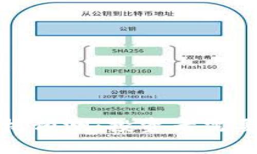 : 狗狗币未来价格预测：投资者需要关注的关键因素
