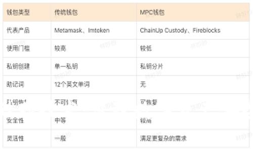 冷钱包离线储存技术:保障数字资产安全的最佳选择