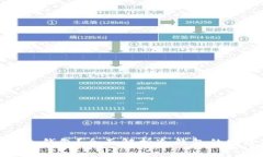 如何选择靠谱的冷钱包？全面解析冷钱