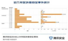 冷钱包交易密码忘记了怎么办？详细解