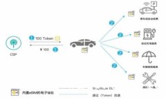 冷钱包实名认证：保障数字资产安全的