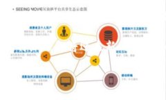 baioti比特派钱包最新消息分析：真相与