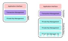 Tokenim最新钱包官方下载：安全、便捷