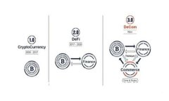深入探讨TokenIM如何映射EOS6区块链的变