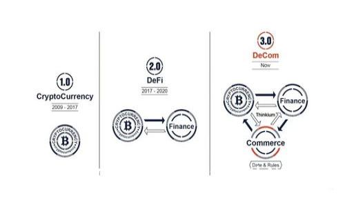 深入探讨TokenIM如何映射EOS6区块链的变革之路