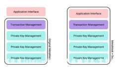 如何使用Tokenim钱包查找区块信息：完