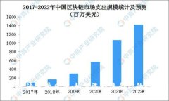 冷钱包暖钱包的卡通可爱风格：如何选