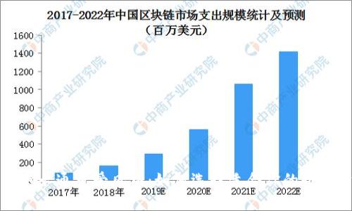 冷钱包暖钱包的卡通可爱风格:如何选择适合你的数字资产存储方案