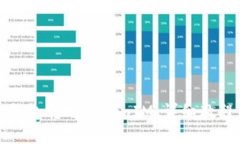 如何使用TP钱包转账TokenIM：详细教程与