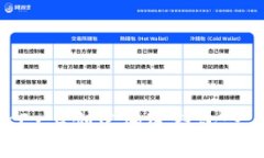 如何在OKEx上创建加密钱包：一步步指
