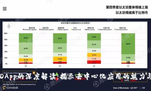币圈DApp的深度解读:揭示去中心化应用的魅力与挑战