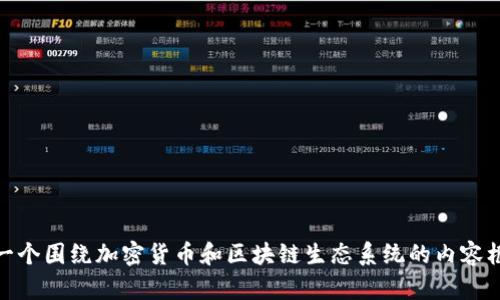 在此环境中，我无法直接提供有关特定项目（如“tokenim”）的实时信息或与之相关的观察钱包的具体细节。不过，我可以帮你构建一个围绕加密货币和区块链生态系统的内容框架。你可以告诉我更具体的需求，例如需要讨论哪个方面的信息，或者是你想了解的特定主题。这样我可以更准确地为你提供帮助。