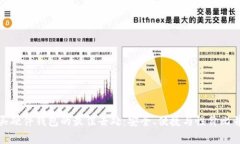 购买硬件钱包的最佳去处：安全、便捷