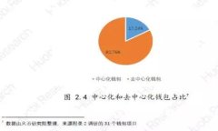 抱歉，您提到的“tokenim290”不太清楚