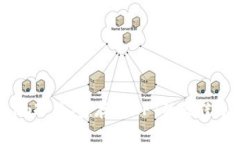 Tokenim冷钱包：存储NFT的最佳选择吗？