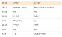 Tokenim 的官方网址是 [https://www.tokenim