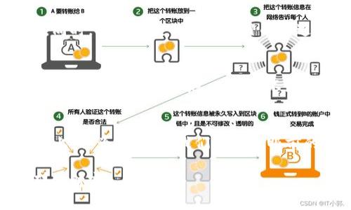   全面解析DMD虚拟币：潜力、应用及未来展望 / 
 guanjianci DMD, 虚拟币, 投资机会, 区块链 /guanjianci 

引言：DMD虚拟币初探
近年来，虚拟货币市场如同春天的雨后春笋般快速崛起，各种新兴币种层出不穷。在这股浪潮中，DMD虚拟币（Diamond）因其独特的特性和潜在收益而备受投资者瞩目。DMD的出现不仅引发投资热潮，也为区块链技术提供了新的应用方案。在这篇文章中，我们将全面探索DMD虚拟币的起源、应用、市场潜力及未来展望，让你对这一数字资产有更深入的了解。

DMD虚拟币的起源与发展
DMD（Diamond）成立于2016年，它以“数字黄金”自居，旨在为用户提供一种安全、高效且透明的价值转移方式。DMD的创始团队深谙区块链的应用潜力，致力于将其打造成一个不仅仅是交易媒介，更是一种价值存储方式的数字资产。正如俗话所说：“不怕慢，就怕站。”DMD团队以稳健的步伐在风起云涌的虚拟货币市场中，逐步扩大其影响力。

DMD的技术背景
在技术层面，DMD基于区块链技术，利用去中心化的特性，确保交易的安全性与透明度。DMD采用了PoW（工作量证明）与PoS（权益证明）的混合共识机制，旨在提高网络的安全性与效率，能够有效避免51%攻击等问题。技术的革新不仅提升了用户体验，还增加了投资者的信心。在这一点上，DMD与其他虚拟币的差异化定位愈发明显。

DMD的使用场景与应用生态
DMD的应用范围十分广泛，除了作为投资工具外，更致力于建立一个生态系统，涵盖电商、支付、金融等多个领域。例如，DMD正在与多家电商平台合作，力求将其作为支付方式，使消费者可以使用DMD直接购买商品。同时，DMD还在探索与金融机构的合作，提供信用交易、借贷等金融服务。这使得DMD不仅仅是一个货币工具，更是一个具有实用价值的经济体，恰如“树高千丈，根在地下”，扎根于实体经济，才能生生不息。

DMD市场潜力与投资机会
随着区块链技术的不断发展，DMD的市场潜力愈发显现。根据市场分析师的预测，未来几年是数字货币市场的重要发展期，DMD凭借其独特的定位和技术优势，预计将会获得更多的用户认可与市场份额。在投资机会方面，DMD的流通量与持有者数量相对稳定，市场波动性相对较小，这为风险厌恶型投资者提供了一个相对安全的投资选择。如同老话说的：“稳中求胜”，在数字货币投资中，保持理性和审慎显得尤为重要。

社区与生态建设的重要性
DMD的成功与其强大的社区支持密不可分。社区成员不仅是DMD的使用者，更是推广者和建设者。通过定期的线上线下活动，DMD项目团队与社区成员保持紧密联系，分享项目进展与未来规划。同时，社区的反馈也为项目的改进与发展提供了宝贵的意见。“千人千面”每位社区成员都可以为DMD的未来出谋划策，共同推动这一生态的健康发展。

DMD的未来展望与挑战
虽然DMD的发展潜力巨大，但在快速变化的市场环境中，也面临着不少挑战。例如，法律法规的不确定性、竞争对手的压力以及技术发展的瓶颈等，都是DMD需要积极应对的问题。为了在未来的市场中立于不败之地，DMD需不断加强技术研发、扩大应用场景，同时积极参与行业标准的制定，以增强自身的市场竞争力。正如古人所言：“不谋万世者，不足谋一时”，长远的发展规划必不可少。

总结：DMD虚拟币的投资理智
总体而言，DMD虚拟币在数字货币市场中展现出不俗的潜力与前景。虽然这条路并不平坦，但凭借其强大的技术背景、广泛的应用场景和稳健的社区支持，DMD正在逐步走向成熟与明朗。在投资上，作为投资者，我们不能被眼前的浮云迷了眼，需保持冷静，深入研究。在这瞬息万变的市场中，明智的选择将是通向成功的捷径。

希望这篇文章能够帮助你更好地了解DMD虚拟币的方方面面，并在未来的投资旅程中，做出合理的决策。正如“万事开头难”，开始的第一步最为重要，愿你在DMD的世界中，寻找到属于自己的那份财富。