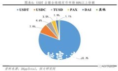 解密冷钱包下载背后的秘密：为何96