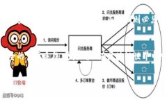 在区块链和加密货币领域，私钥是一个