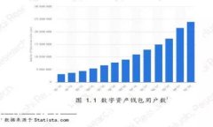 Tokenim如何支持ZEC：探索新兴数字货币