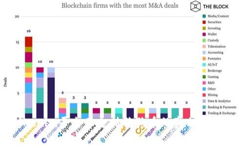 Tokenim平台不支持狗狗币的真相与对策