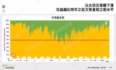 冷钱包与网络连接的关系：真相揭秘与