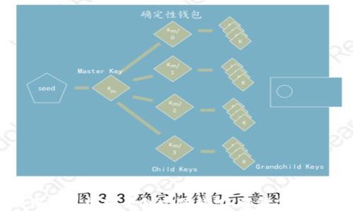 
如何利用旧手机安全创建冷钱包：保障你的数字资产