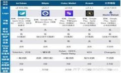 如何选择最适合的炒币软件App：币圈网