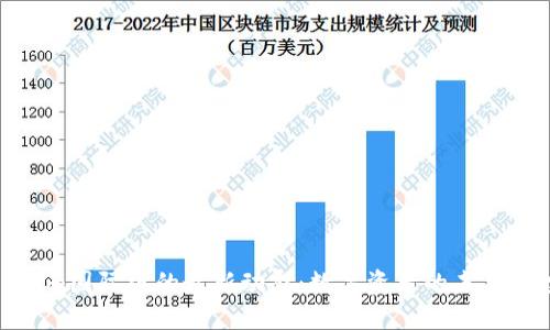 探索Tokenim国际版的最新动态:数字资产的未来与投资理念
