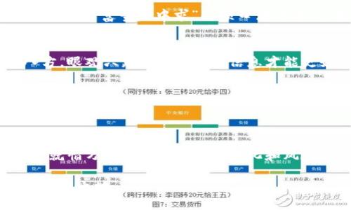   冷钱包选购指南：哪些是最安全的？ / 
 guanjianci 冷钱包, 加密货币安全, 硬件钱包, 软件钱包 /guanjianci 

引言：保护数字资产的必要性
随着区块链技术的快速发展，加密货币的使用逐渐普及，越来越多的人认识到保护数字资产的重要性。在这个数字货币的世界里，安全性成为了每一个投资者的首要考虑。而冷钱包，作为一种高安全性的存储方式，越来越受到用户的青睐。本篇文章将深入探讨冷钱包的不同类型，以及哪些冷钱包被认为是最安全的选择。

冷钱包的定义与作用
冷钱包指的是一种不与互联网连接的加密货币存储方式。与热钱包（即在线钱包）相对，冷钱包能够有效隔离网络风险，确保用户的数字资产不受到黑客攻击的威胁。通俗来说，冷钱包就是“闭门造车”，把你的财富锁在一个安全的地方，只待你将它拿出来使用。

不同类型的冷钱包
冷钱包有多种类型，每种类型各有优缺点。以下是目前市场上常见的几种冷钱包：

h41. 硬件钱包/h4
硬件钱包是一种专门设计的物理设备，能够安全存储用户的私钥。常见的硬件钱包品牌包括Ledger、Trezor和KeepKey等。这类钱包通常采用加密和防篡改技术，用户在使用时需要通过身体接触（如按键、指纹识别等）来确认交易。

h42. 冷存储（纸钱包）/h4
纸钱包是将私钥和公钥生成并打印在纸上，形成一种物理介质。虽然纸钱包抵御了大多数数字攻击，但若纸张损坏或遗失，那么存储在其中的加密资产也将随之消失。在这方面，“一失足成千古恨”的谚语可谓真实写照。

h43. 离线计算机/h4
使用一台纯粹的离线计算机来生成和存储加密货币的私钥也是一种被广泛认可的方法。此设备不连接互联网，确保了它不受网络威胁。

如何选择最安全的冷钱包
选择冷钱包时需考虑多个因素，包括安全性、易用性、兼容性等。以下是一些具体建议：

h41. 安全性/h4
首先，您需要研究钱包的安全机制。例如，硬件钱包通常具有PIN码、恢复短语和双重身份验证等安全措施。确保所选冷钱包经过严密的第三方审核和测试，用户口碑良好。

h42. 兼容性/h4
确保冷钱包支持您计划使用的加密货币种类。例如，如果你只拥有比特币，则并不需要一个支持多种币种的冷钱包。同时，可以查看冷热钱包的互操作性，以便在需要进行交易时提供便利。

h43. 易用性/h4
虽然安全性至关重要，但冷钱包使用的便捷性也不容忽视。用户需具备一定的技术基础，以便能够轻松管理和操作钱包。如果钱包的用户界面复杂，可能会让一些用户感到困惑，造成不必要的风险。

安全性评估：哪些冷钱包最受推荐
经过各方面的评估和用户反馈，以下几款冷钱包因其卓越的安全性而被广泛认可：

h41. Ledger Nano X/h4
Ledger Nano X是目前市场上最受欢迎的硬件钱包之一，提供了蓝牙连接功能，支持多种加密货币。其安全性通过安全芯片和定期的软件更新得到提升，适合希望便捷存取资产的用户。

h42. Trezor Model T/h4
Trezor Model T以其用户友好的界面和强大的安全性受到许多用户的青睐。其内置的触摸屏使得交易过程简单明了，有效降低了用户操作失误的可能性。

h43. BitBox02/h4
BitBox02主打开源和用户隐私，支持多种加密货币。其独特的备份方式使得资产恢复变得更加安全和方便。

细节决定成败：使用冷钱包的注意事项
虽然冷钱包能提供相对较高的安全保护，但用户在使用过程中也需注意以下几点：

h41. 备份恢复词/h4
在设置冷钱包时，系统会生成一个恢复词（通常为12或24个单词），这是恢复钱包的重要信息。务必将其妥善保存，并确保不被他人获取。摇身一变，从“富贵险中求”的顺口溜来看，这是财富与风险共存的哲学。

h42. 定期更新/h4
硬件钱包开发商会发布软件更新，以修复安全漏洞或增加新功能。务必定期检查并更新您的设备，保持其安全性持续在高水平。正所谓“耳听八方，眼观六路”，及时掌握信息才能更好地保护个人资产。

h43. 不轻信陌生链接/h4
在加密货币交易过程中，切勿随意点击陌生链接或下载可疑的软件，这可能会导致资产丢失。多一份警惕，少一分损失。

总结：冷钱包的未来展望
冷钱包将在加密货币的存储与保护中继续发挥重要作用。随着技术的发展，冷钱包的安全性和用户体验都有望进一步提高。正所谓，“不怕一万，就怕万一”，在这个充满变化和风险的金融领域，保持警惕与谨慎，才能护住我们的梦想资产。

希望本文的详细分析能够帮助您选择最合适的冷钱包，保护好您的数字财富。记住，安全无小事，只有学习和执行，才能在这个新兴领域中立于不败之地。