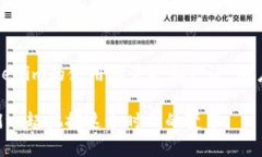   如何将Tokenim成功转移至HECO链：一站