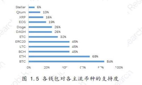 如何选择和使用Tokenim冷钱包：安全存储加密资产的最佳选择